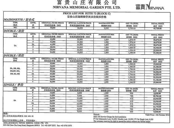Property Value Columbarium Price Singapore