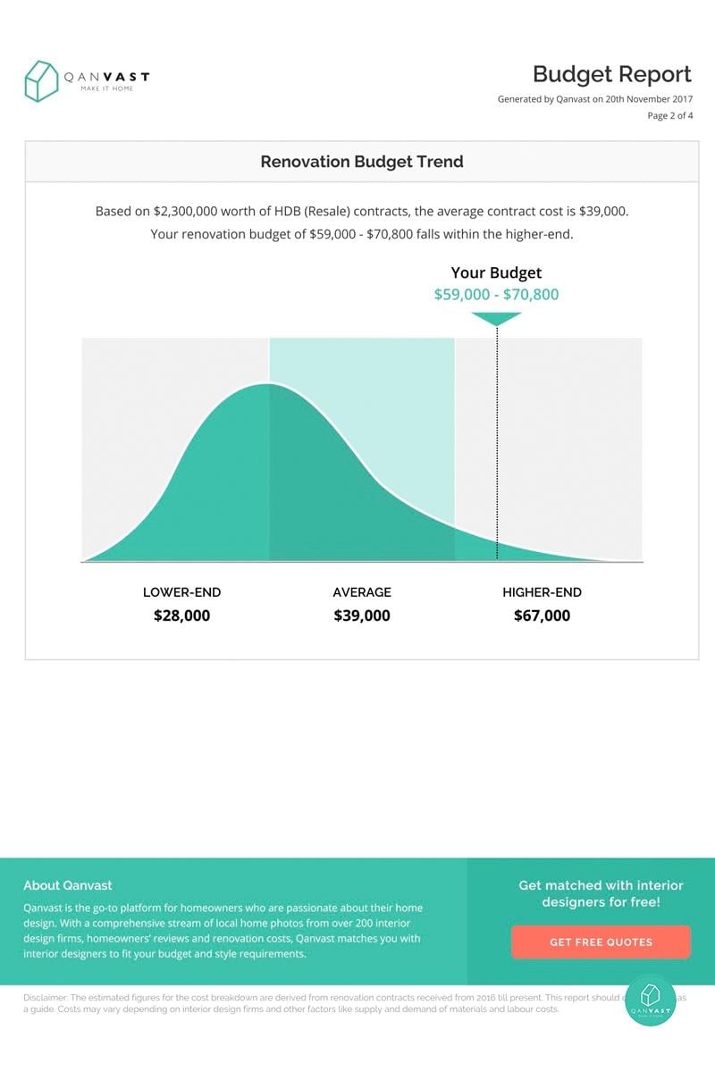 Renovation calculator find your ideal renovation budget range 99.co