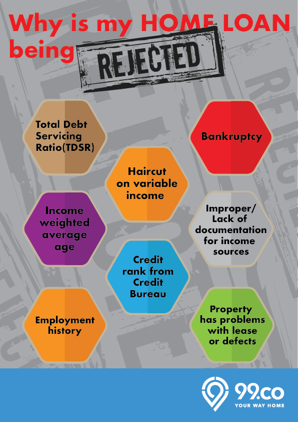 home loan rejected