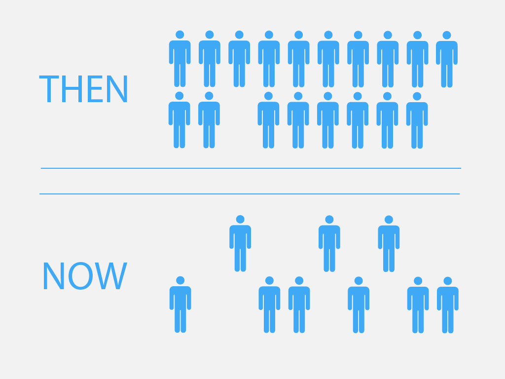 Population Growth Slowdown
