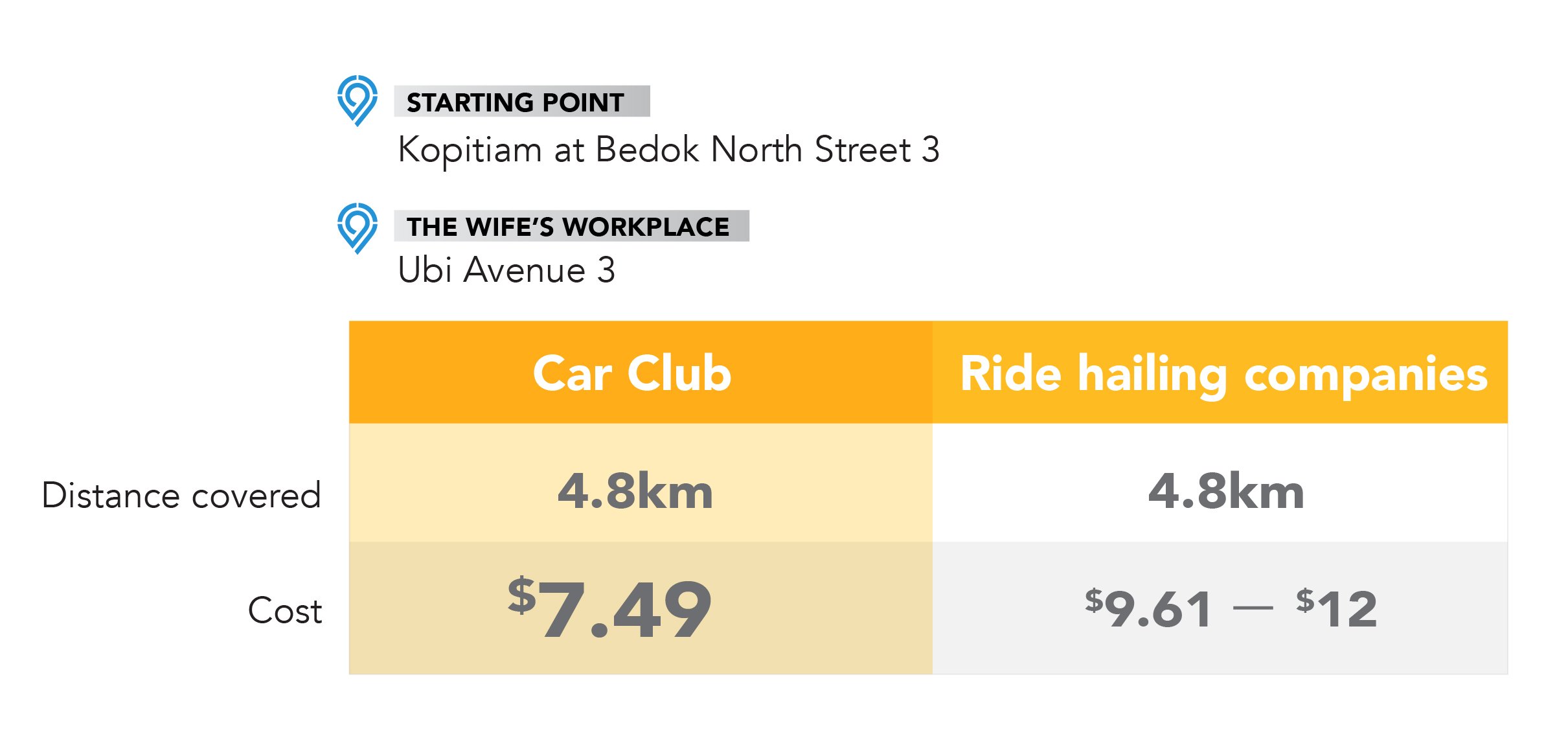 car club car-sharing