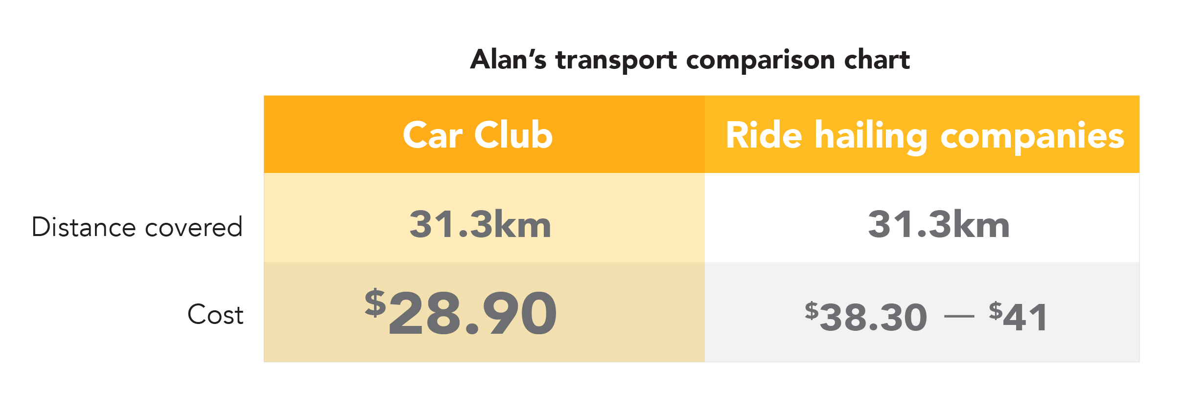 car club comparison chart 1