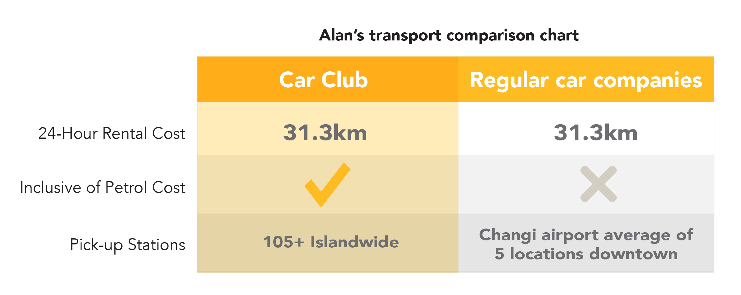 car club car-sharing