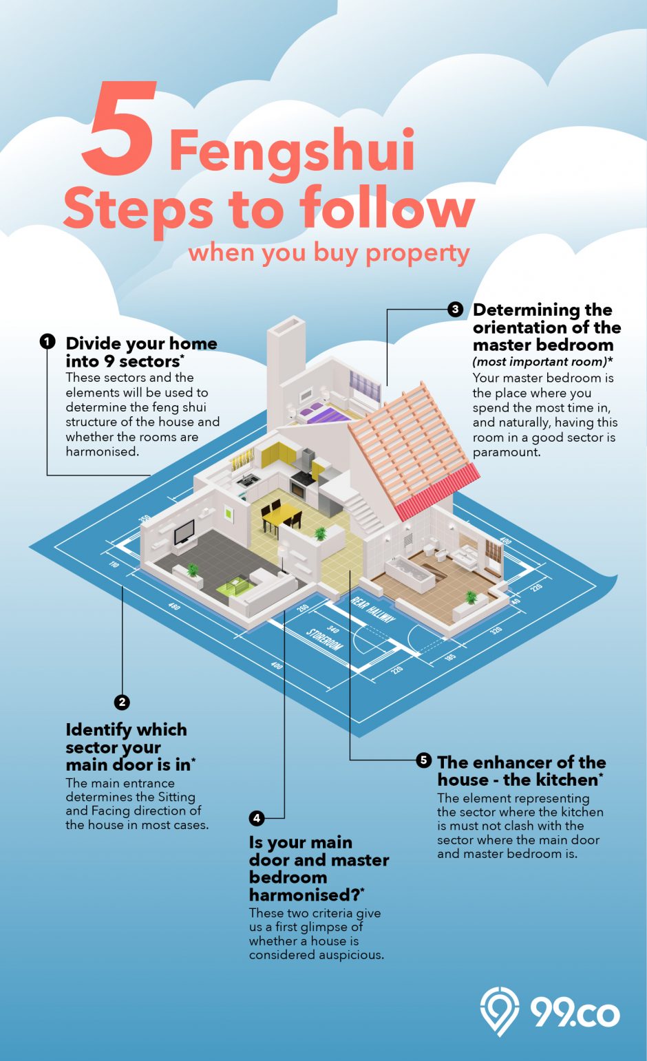 The 5-step feng shui checklist when buying a house - 99.co