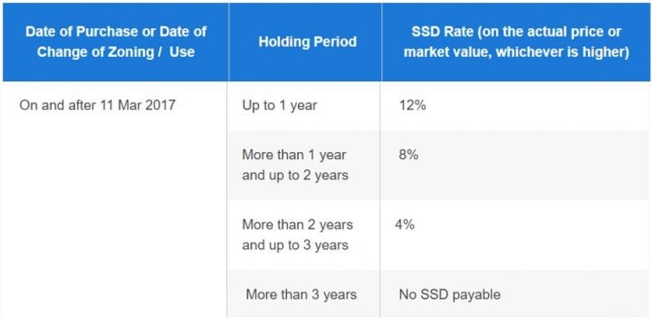 ssd singapore