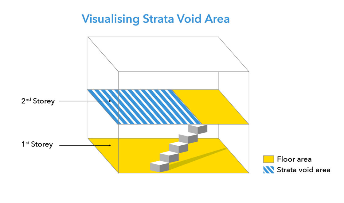 Strata-void-area-diagram