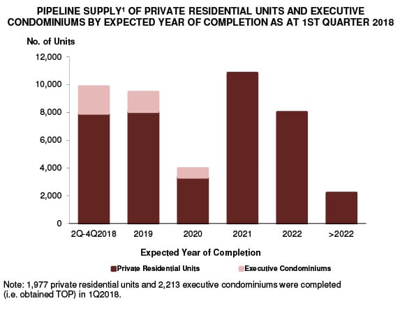 Cooling Measures Pipeline Supply Chart