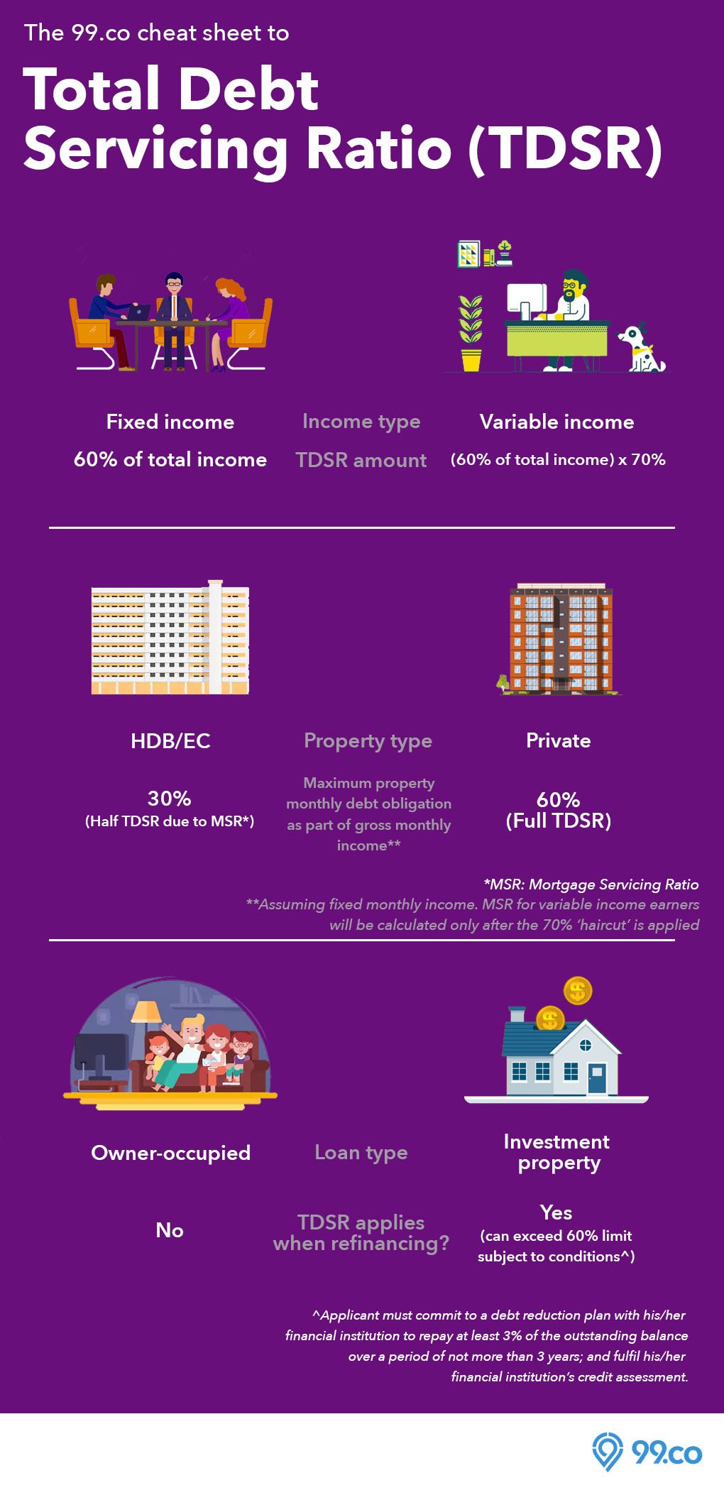 TDSR cheat sheet infographic refinancing
