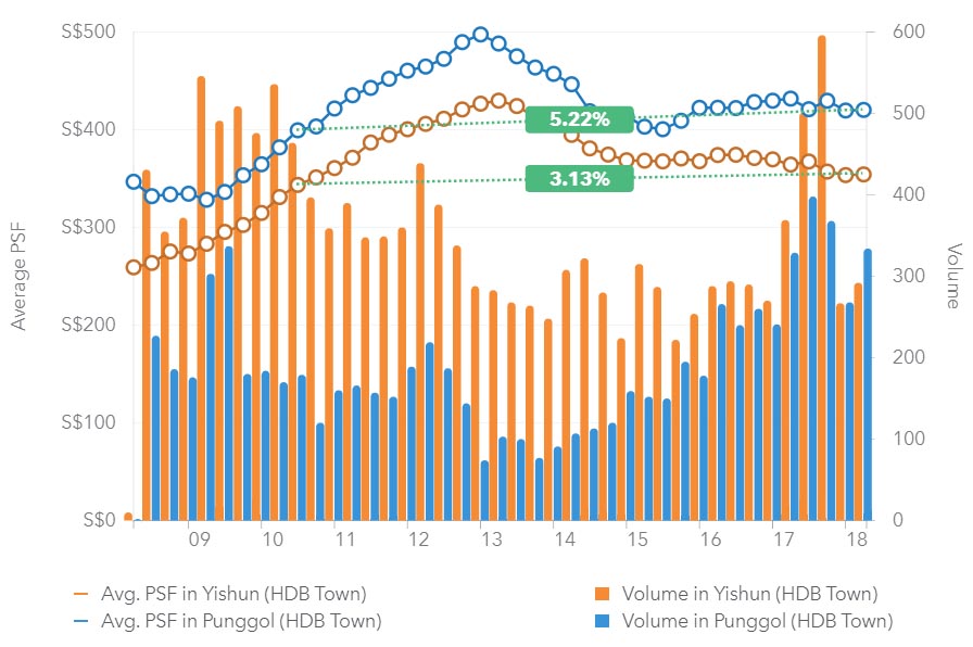 BTO prices analysis Aug 2018