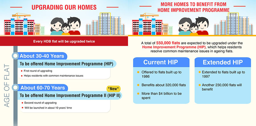 National Day Rally 2018 HDB resale HIP II