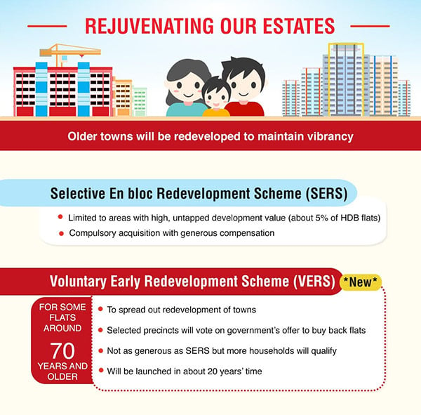 National Day Rally 2018 HDB resale SERS VERS