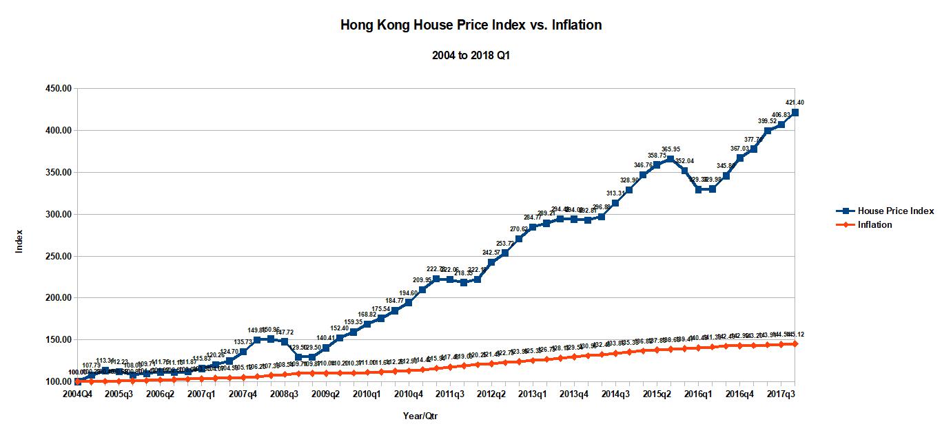 foreign property investors Hong Kong property price index