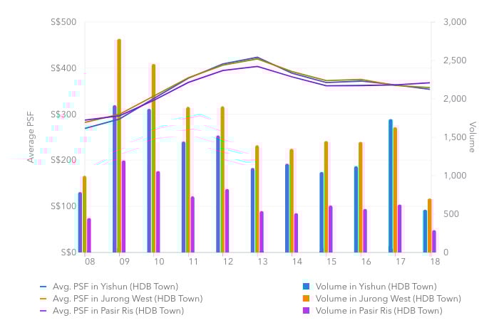 pasir ris hdb comparison