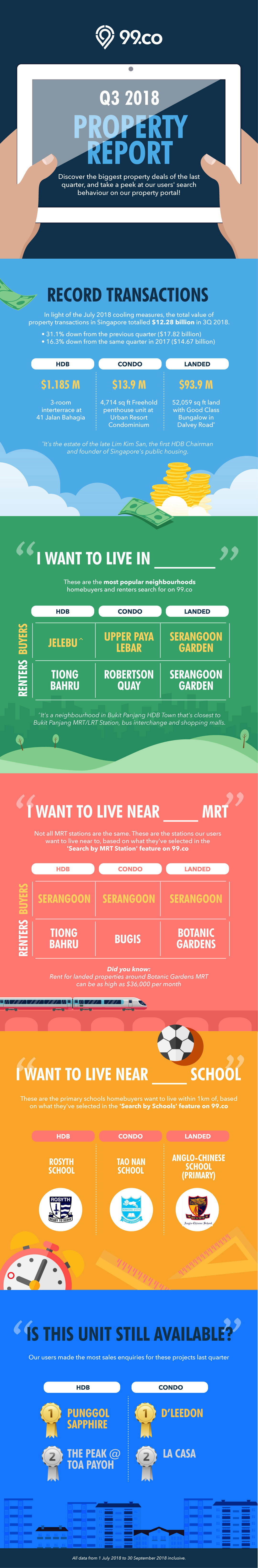 Q3 2018 Property Report Buyer Renter Infographic