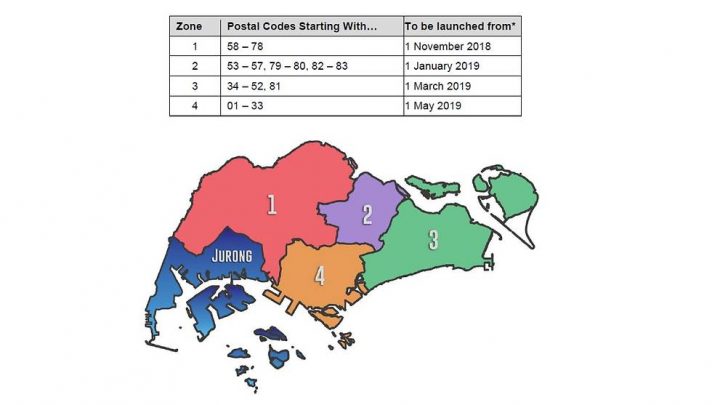 open electricity market singapore