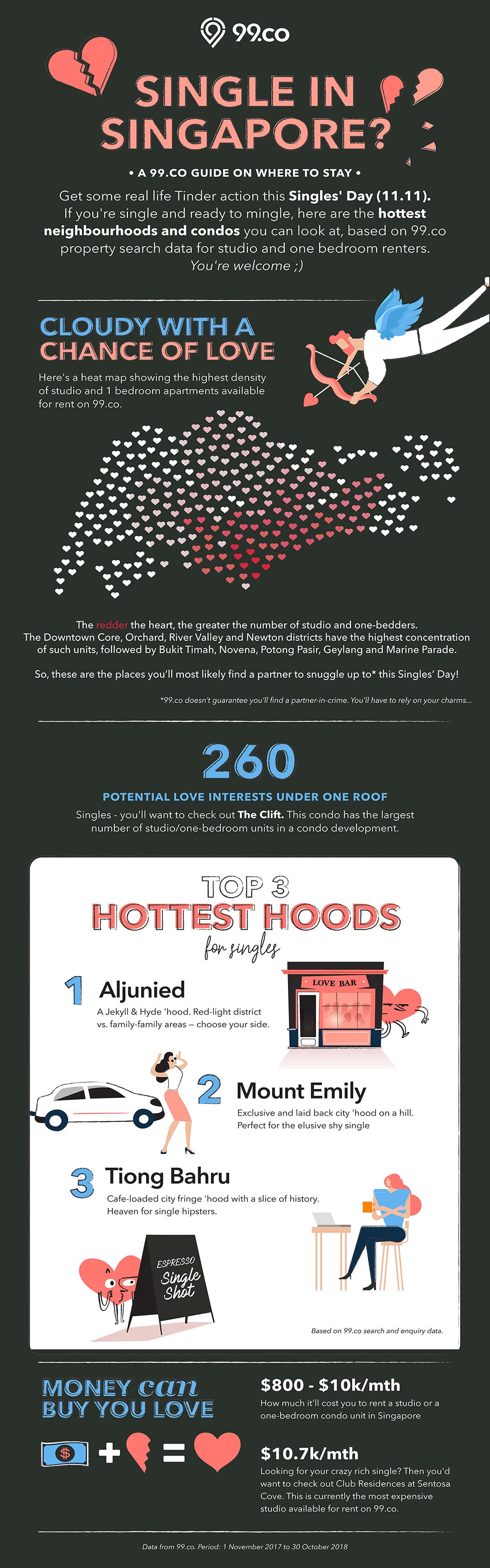 singles-day-infographic