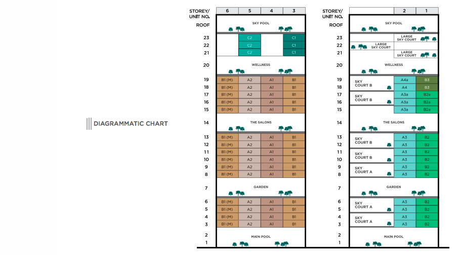 3 Cuscaden block plan