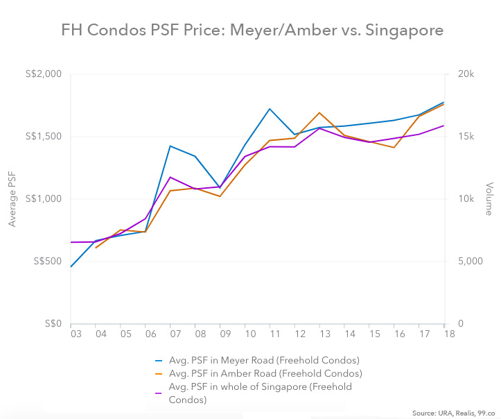 Meyer Amber D15 psf price chart