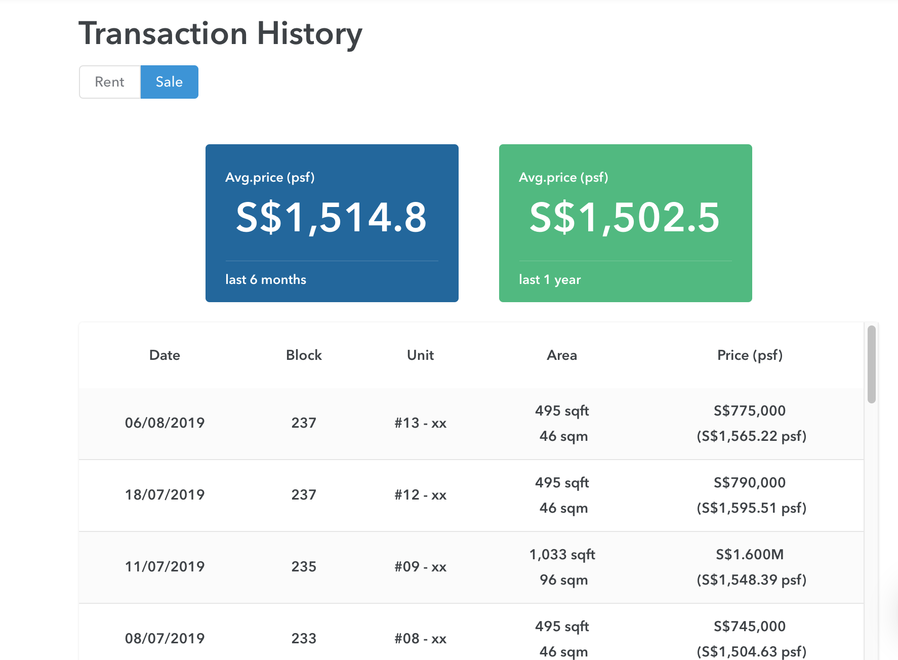 Recent transaction history of Botanique at Bartley