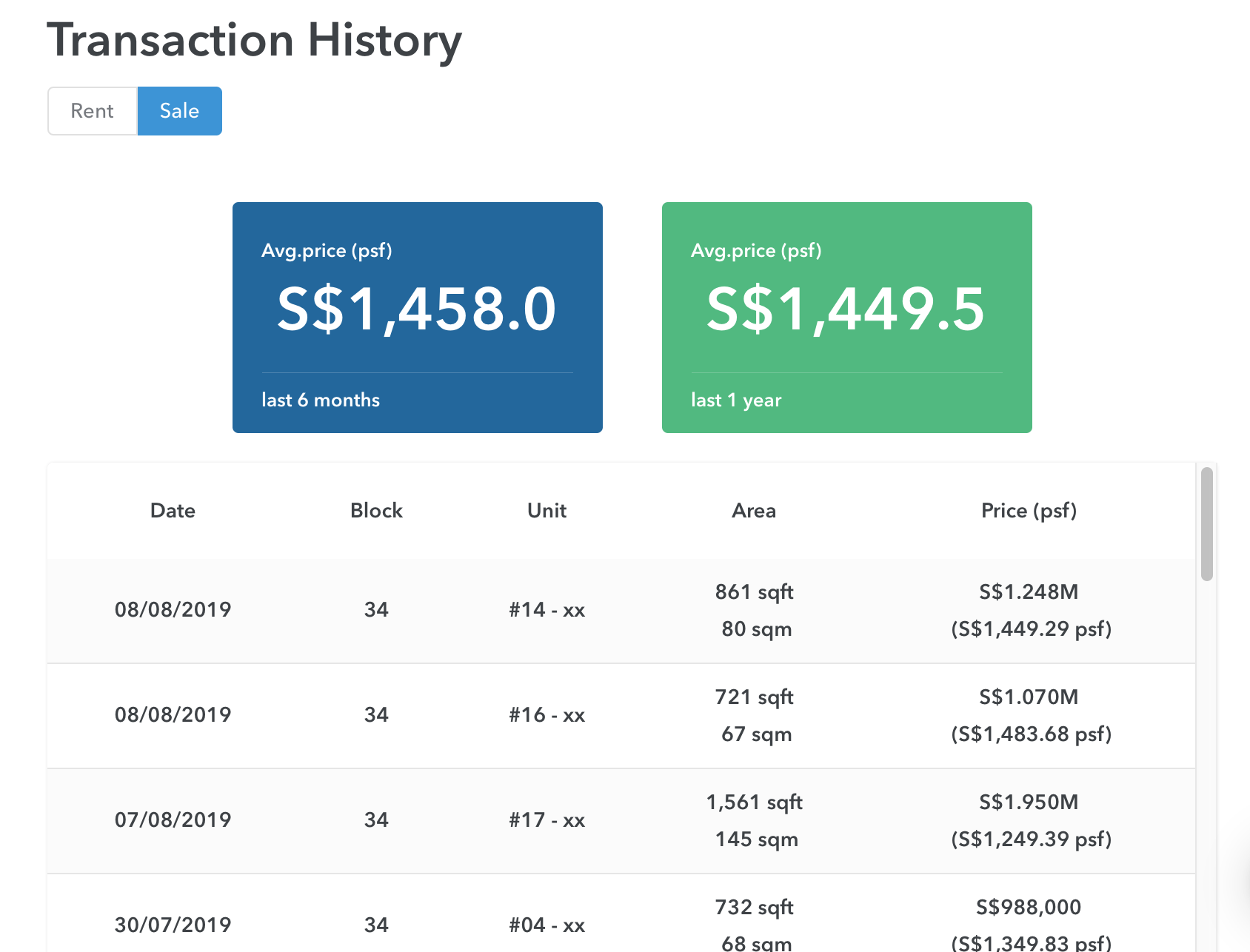 Recent transaction history of Bartley Residences