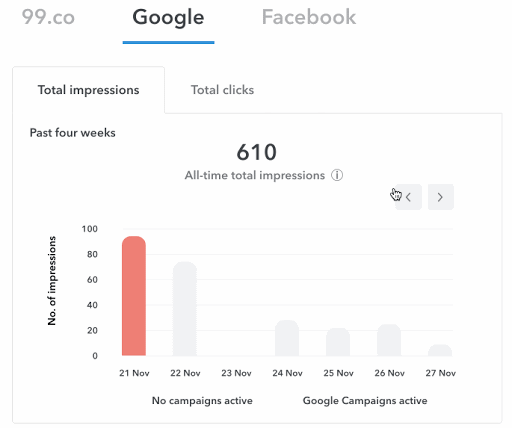 Powerpusher Campaign Report
