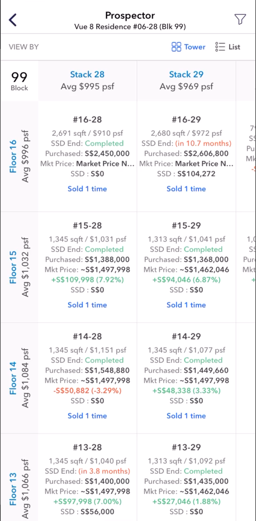 Prospector Property Gains Overview