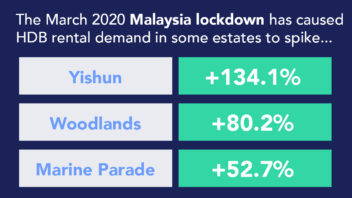 malaysia lockdown hdb rental demand march 2020