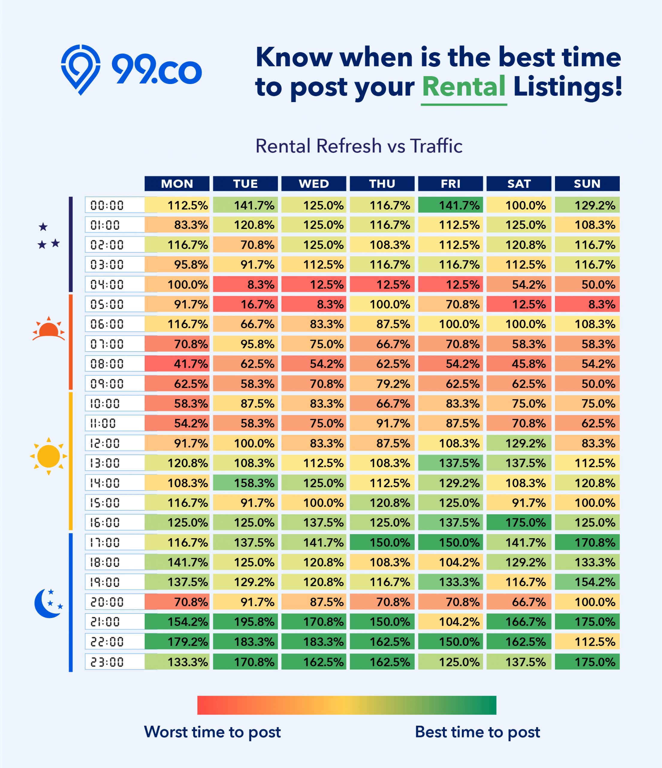 Rental Refresh Chart