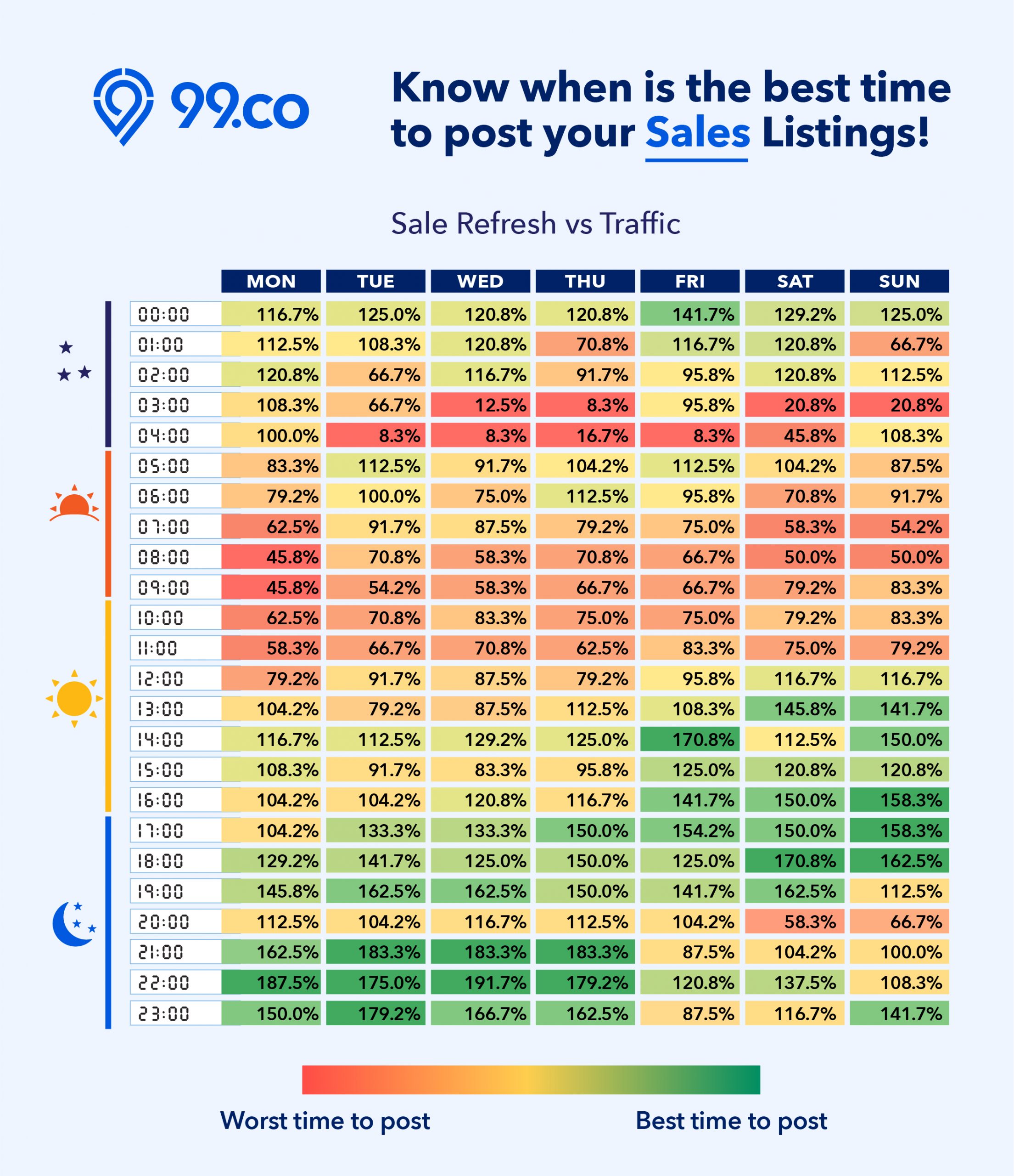 Sale Refresh Chart