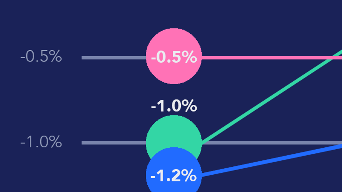 Why was URA's Q1 2020 Property Price Index 'not as bad' as expected