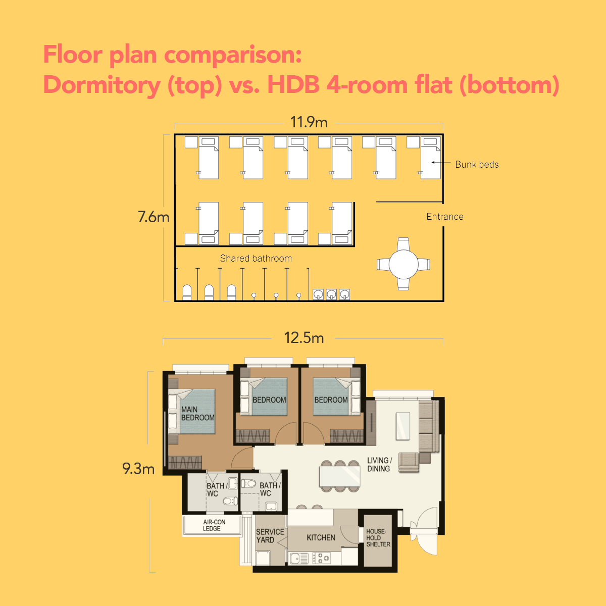 foreign worker dormitory living space singapore hdb flat floor plan infographic 8