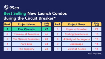 best selling new launch condo circuit breaker covid 19