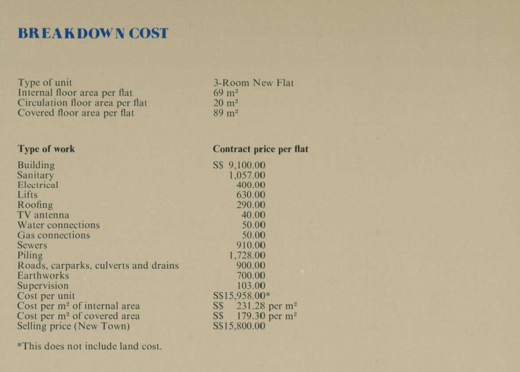 1975 hdb annual report cost breakdown