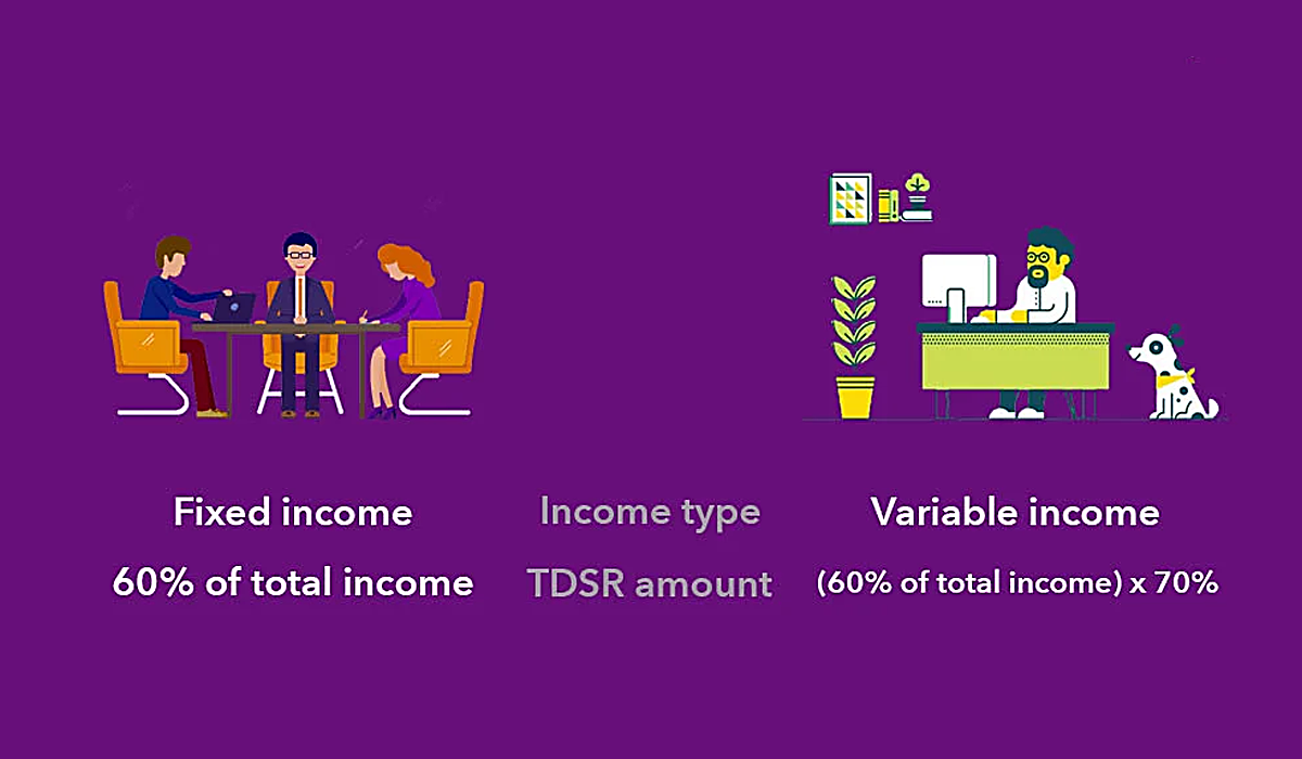 7 Facts About The Total Debt Servicing Ratio Tdsr Property Buyers Need To Know 99 Co
