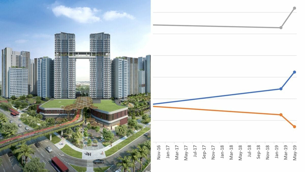 HDB Feb 2021 BTO InDepth Review Tengah (Parc Woods Tengah) 99.co