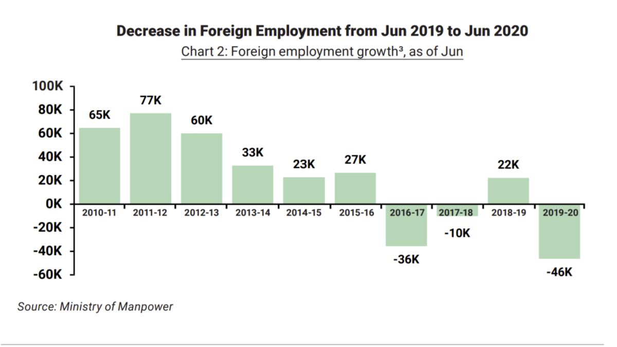 employment s pass ep holders 2020