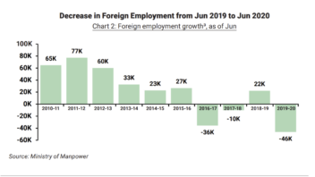 employment s pass ep holders 2020