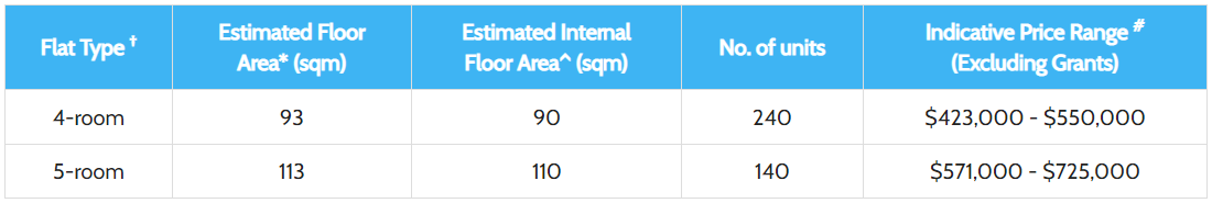 kebun baru edge bto hdb pricing