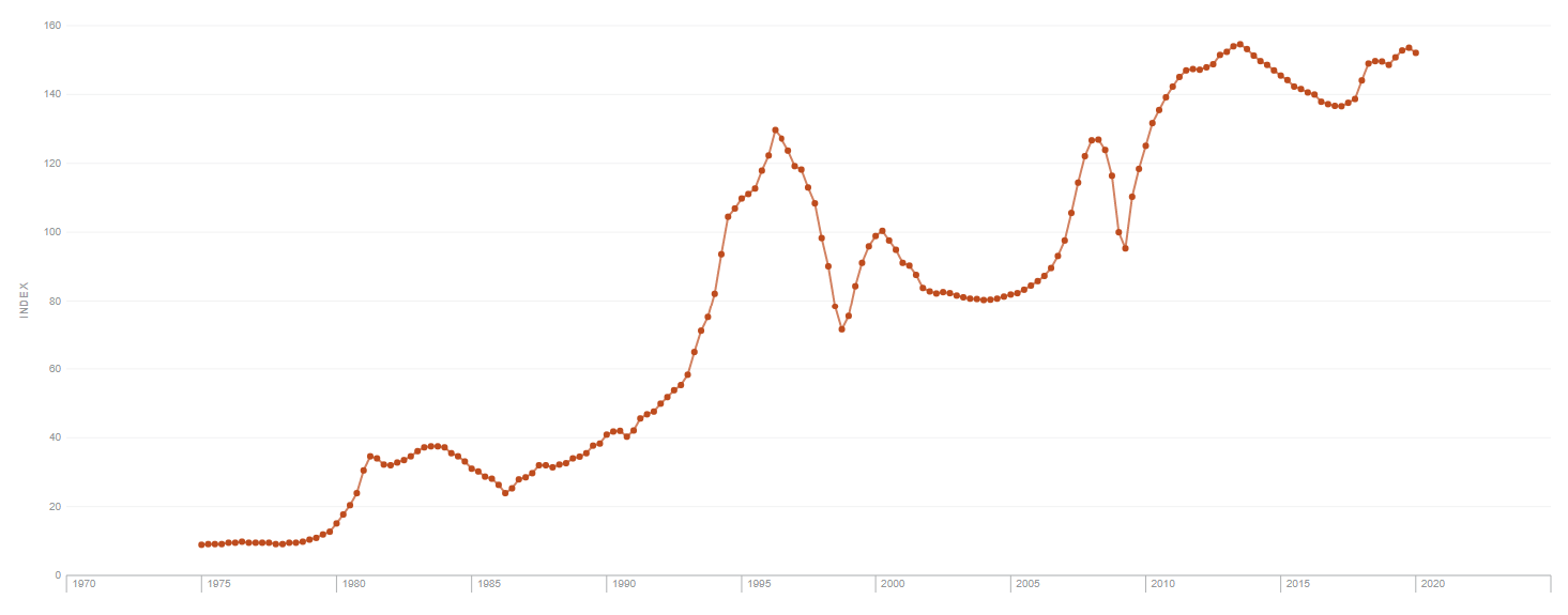 ura q1 2020 property price index