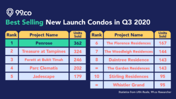 best selling new launch condos in q3 2020