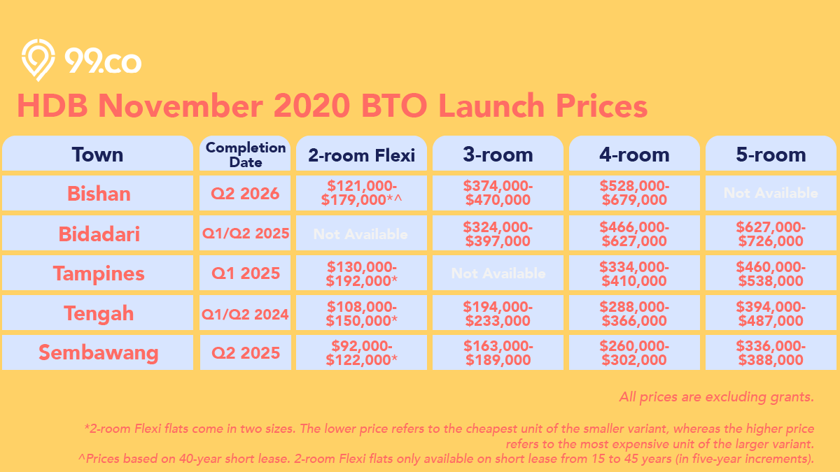 hdb nov 2020 bto prices