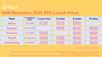 hdb nov 2020 bto prices