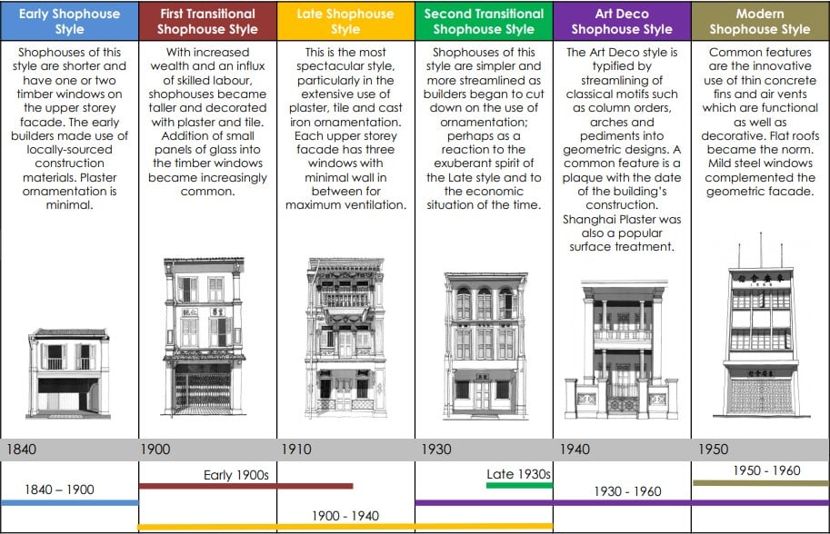shophouse designs