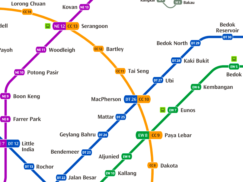 Segment of the MRT map showing the interchanges around MacPherson MRT