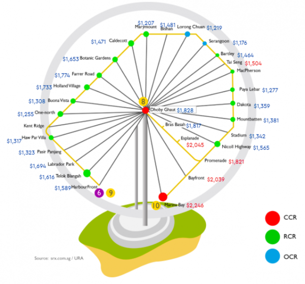 Screenshot of Circle Line with median price psf of resale condos