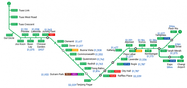 Screenshot of East West Line with median price psf of resale condos