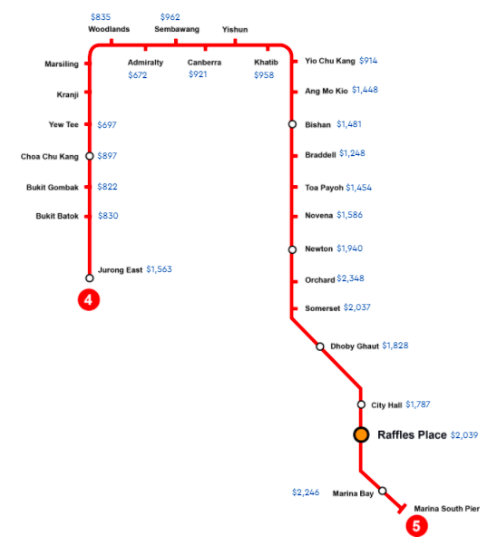 Screenshot of North South Line with median price psf of resale condos