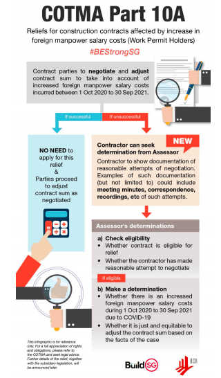 Infographic on how the cost sharing bill works. 