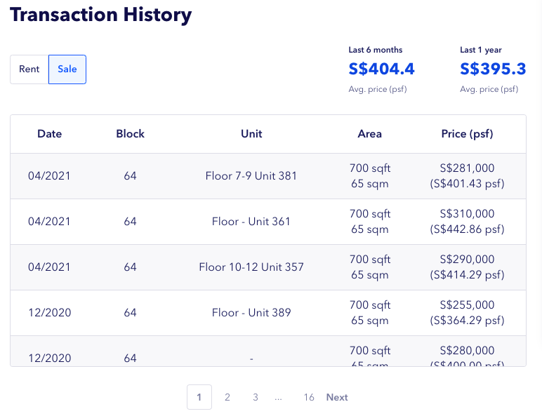 Screenshots of transaction history at an HDB block in Kallang Bahru.