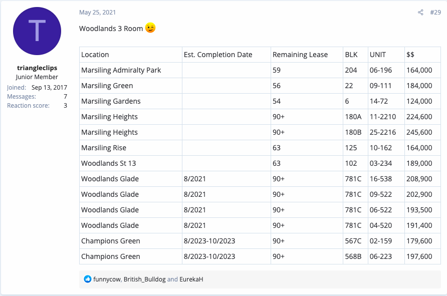 Screenshot of HardwareZone post on SBF flats